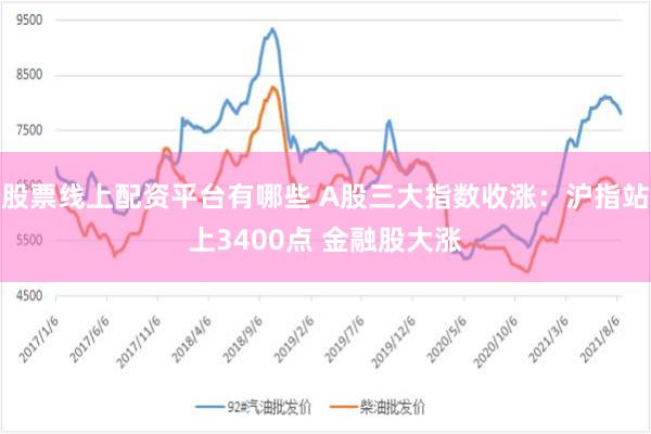 股票线上配资平台有哪些 A股三大指数收涨：沪指站上3400点 金融股大涨